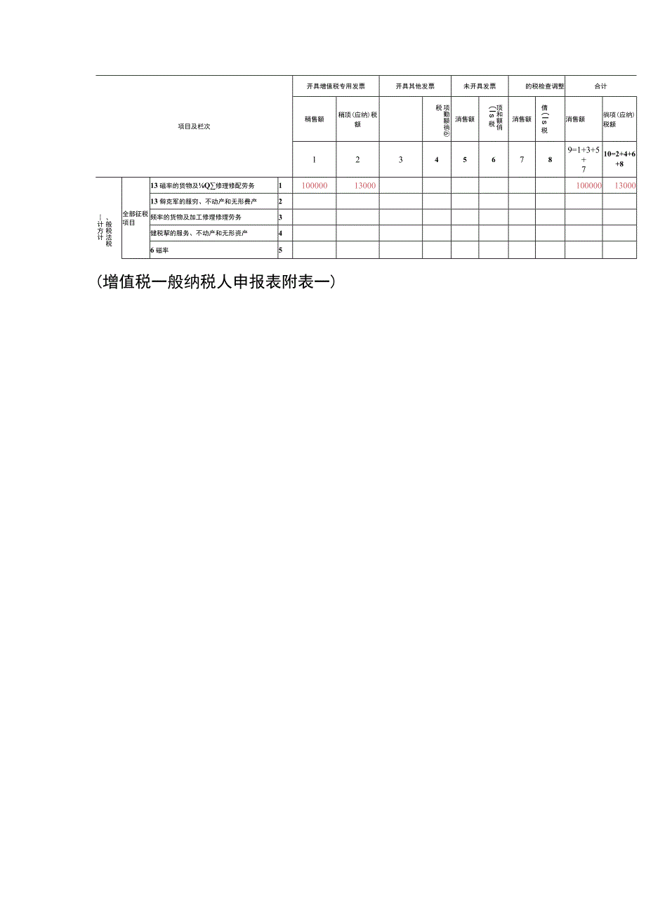 企业当月开具了红字负数电票增值税填写申报表的操作流程.docx_第3页