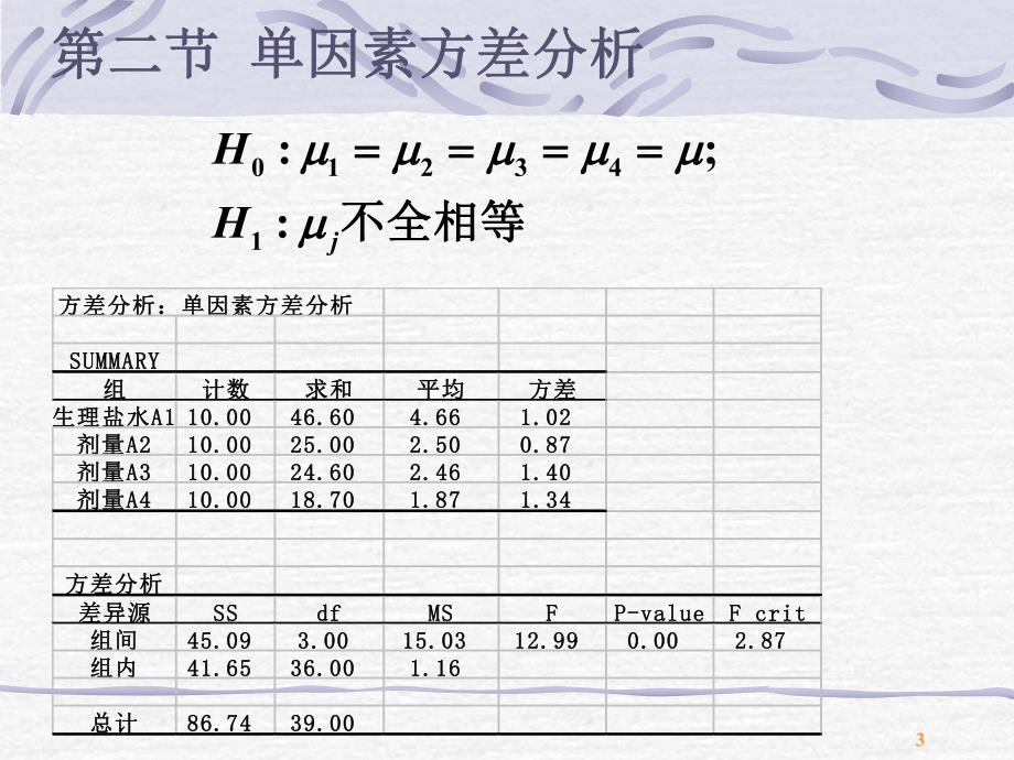 第7章2方差分析多重比较.ppt_第3页