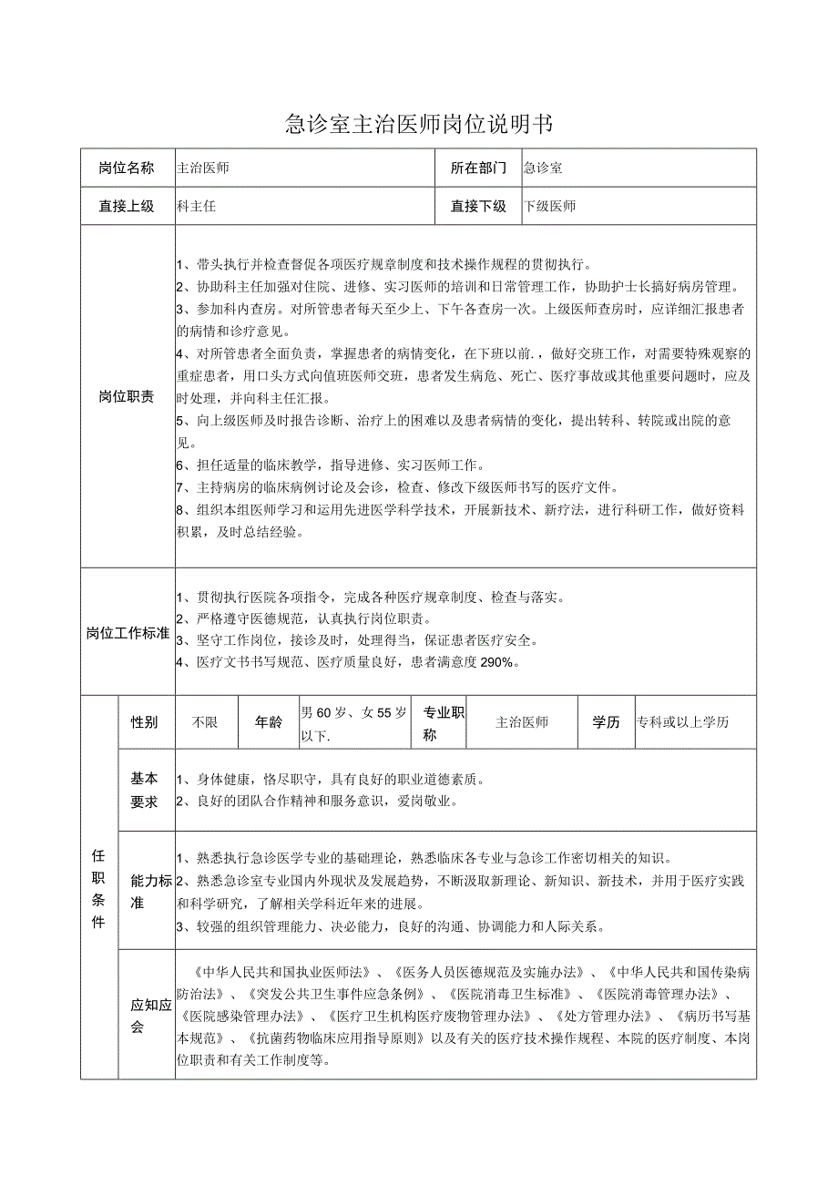 急诊室主治医师岗位说明书.docx_第1页