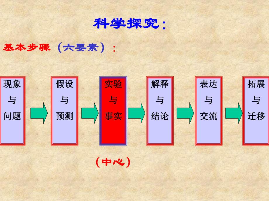 第7课古罗马的政制与法.ppt_第2页