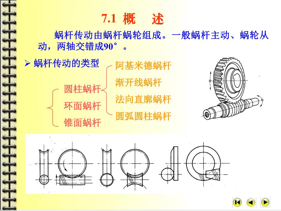 第7章蜗杆蜗轮传动.ppt_第3页