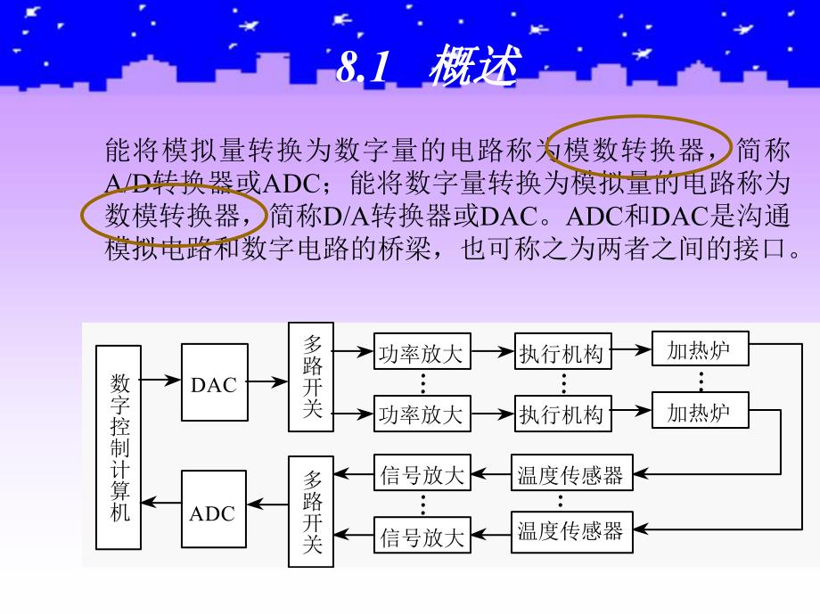 第8章 数模和模数转换.ppt_第2页