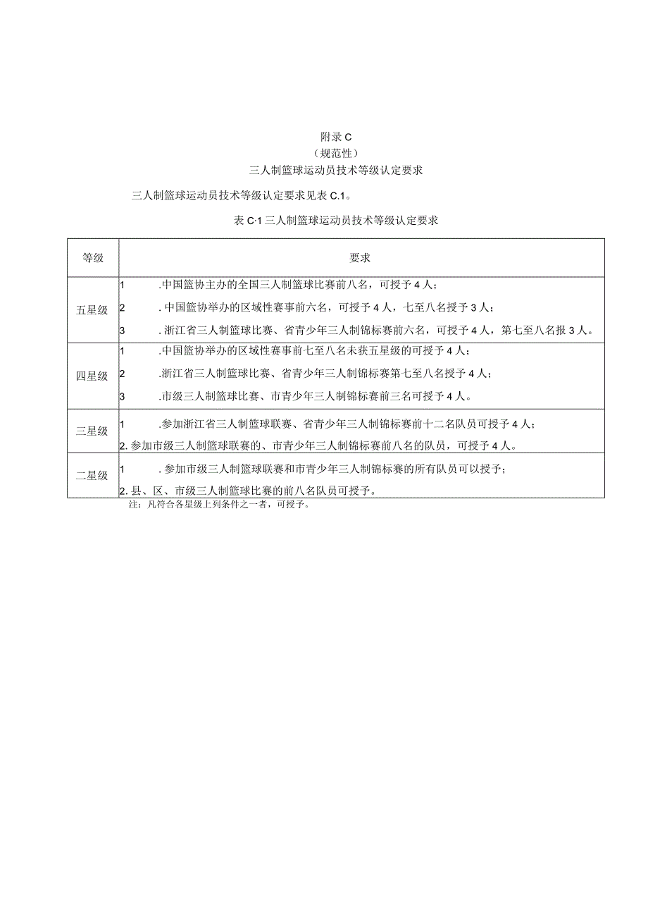 小篮球、五人制、三人制篮球运动员技术等级认定要求.docx_第3页