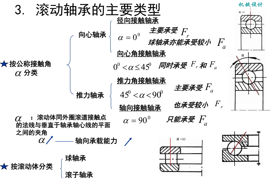 第7章滚动轴承的选择与校核[1].ppt_第3页