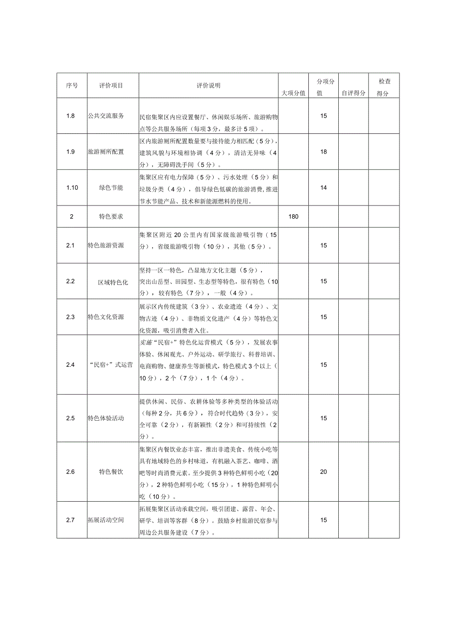 旅游民宿聚集区及示范区建设必要性指标、分项指标.docx_第3页