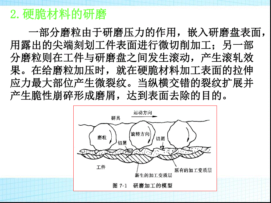 第7章精密研磨与抛光.ppt_第3页