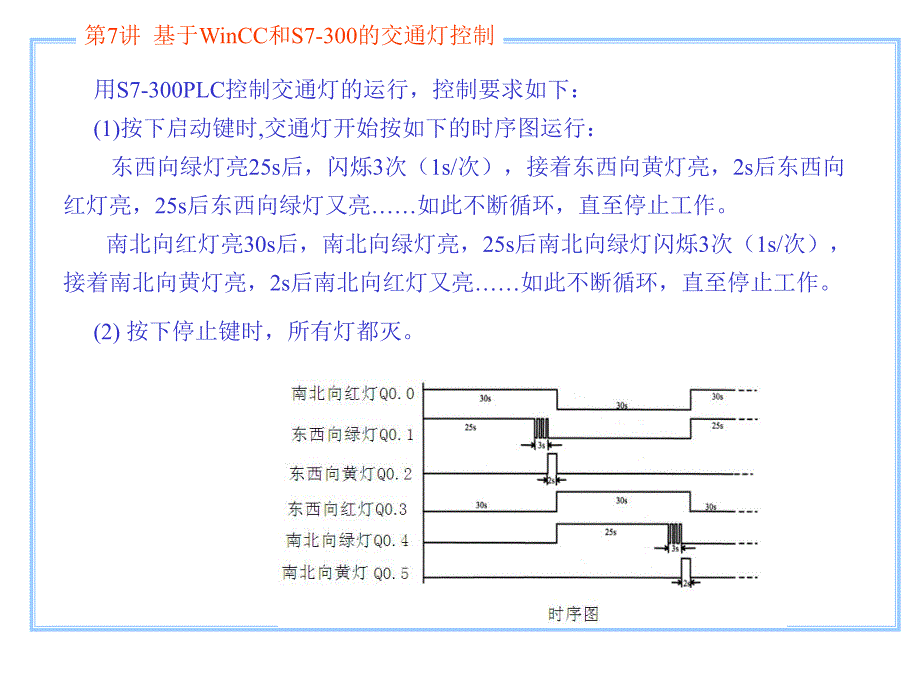 第7讲基于WinCC和S7300的交通灯控制.ppt_第3页