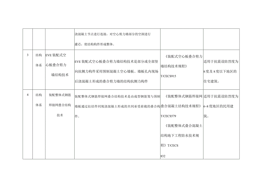 河南省装配式建筑适用技术推广目录（第一批）.docx_第2页