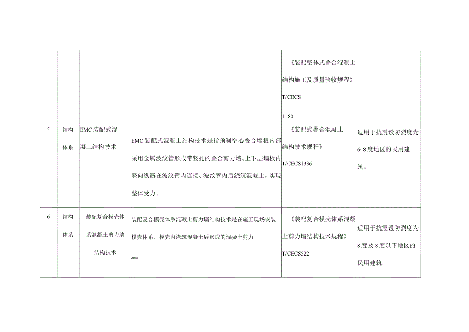 河南省装配式建筑适用技术推广目录（第一批）.docx_第3页