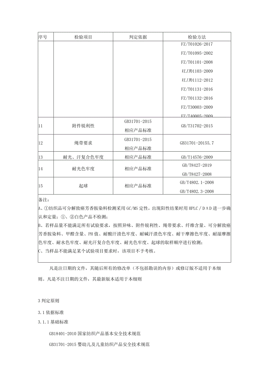 ××产品质量监督抽查实施细则.docx_第2页