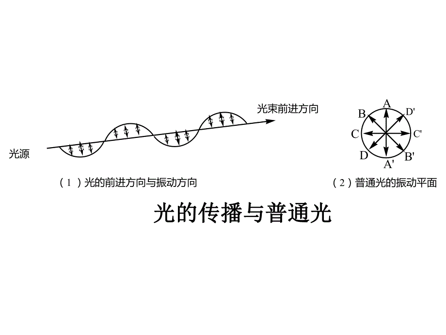 第7章旋光异构IV.ppt_第3页