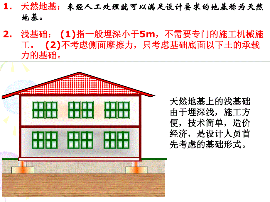 第7章天然地基上浅基础.ppt_第3页