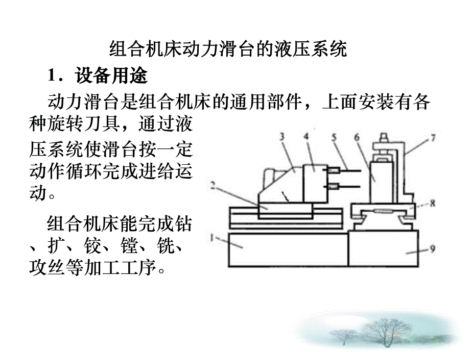 第6章典型液压系统.ppt_第2页