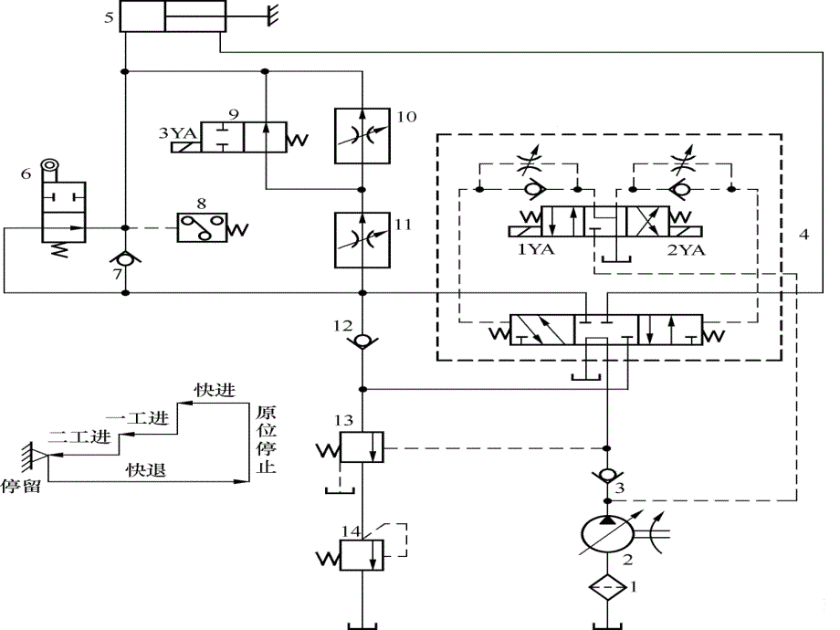 第6章典型液压系统.ppt_第3页