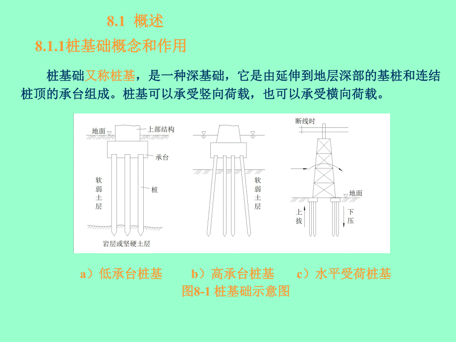 第8章桩基础1.ppt_第2页