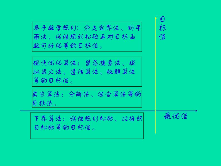 第8章松弛算法.ppt_第2页