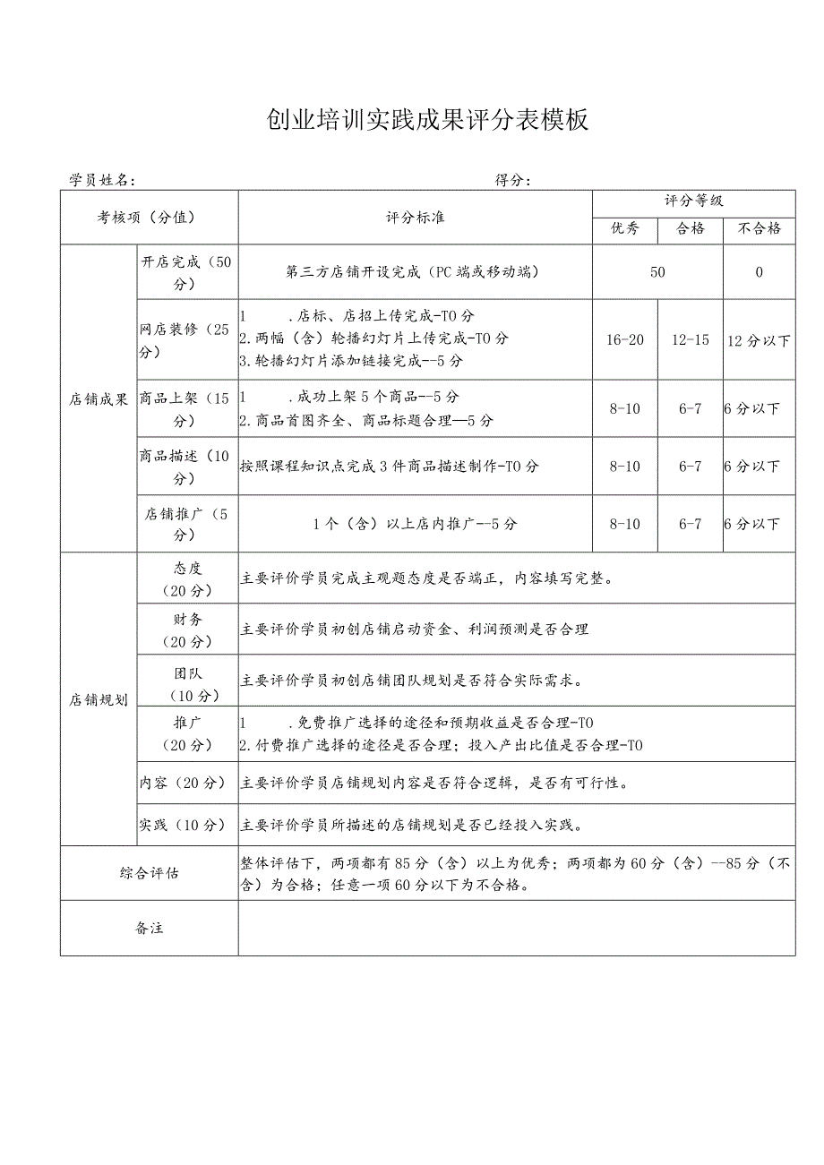 创业培训实践成果评分表模板.docx_第1页