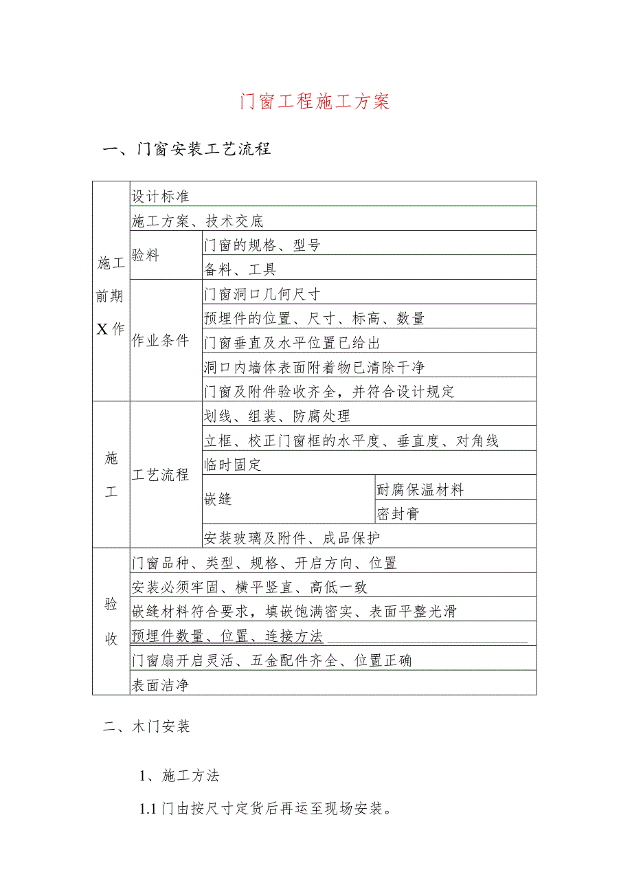 门窗工程施工方案.docx_第1页