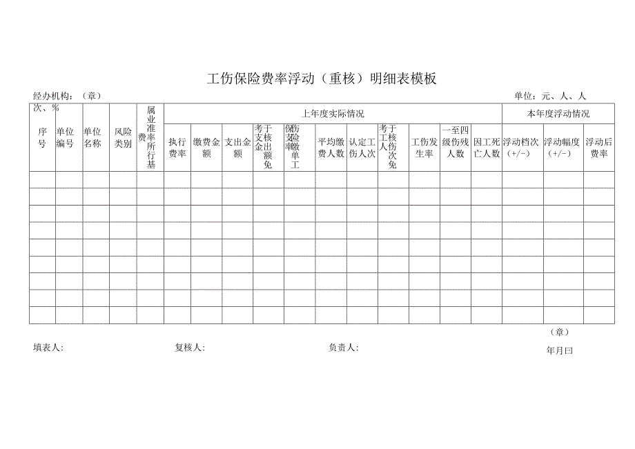 工伤保险费率浮动（重核）明细表模板.docx_第1页