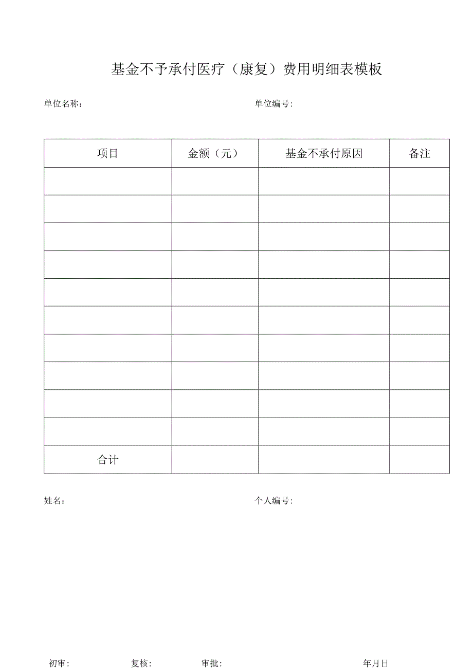 基金不予承付医疗（康复）费用明细表模板.docx_第1页