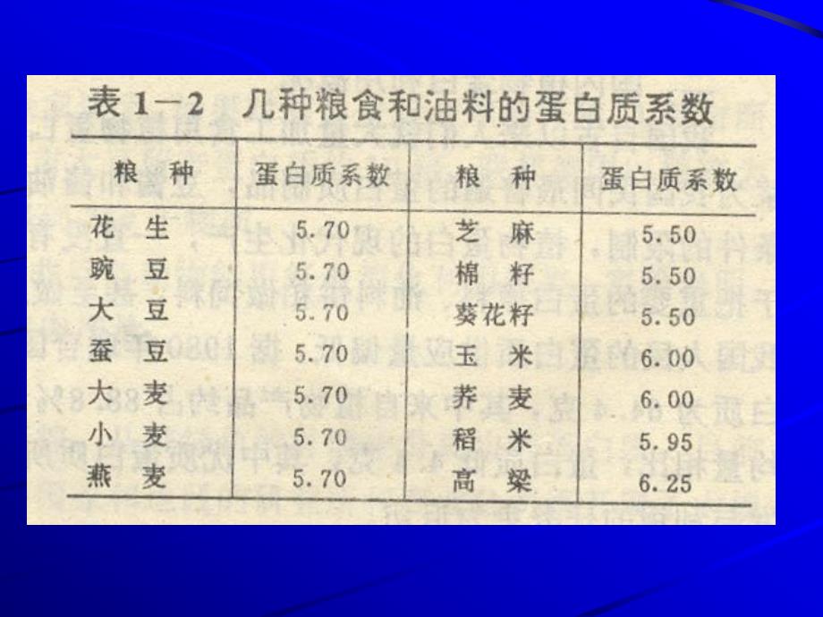 第一章植物蛋白资源与利用.ppt_第3页