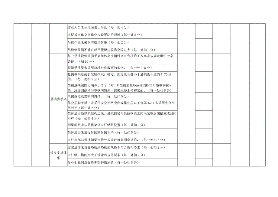 安全生产检查表.docx_第3页