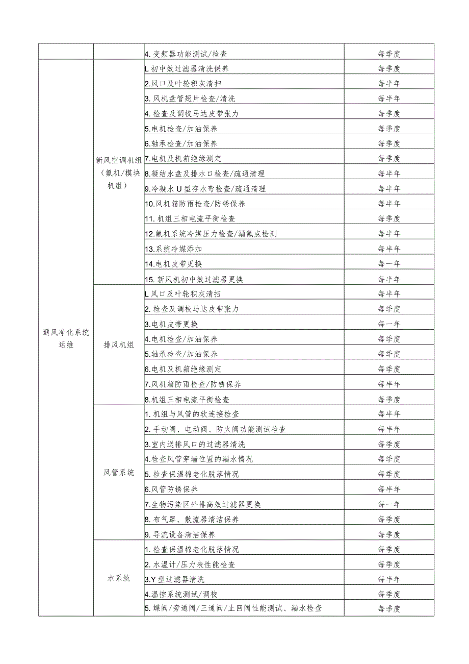 病理科净化维保全保项目技术规范和服务要求一．资质要求.docx_第2页