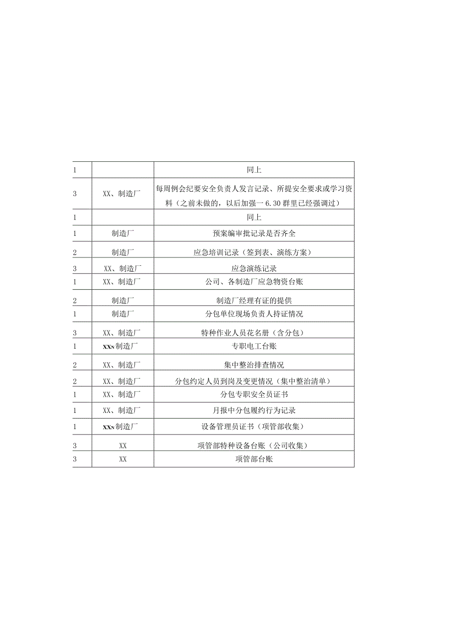 项目安全生产责任落实及系统治理专项行动、安全管理检查表.docx_第2页