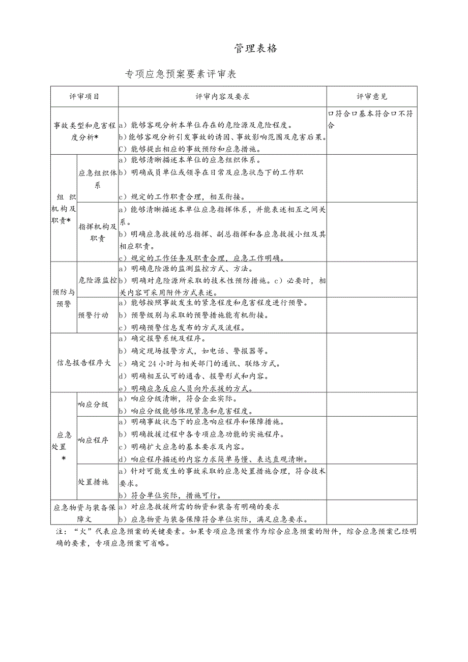 专项应急预案要素评审表.docx_第1页