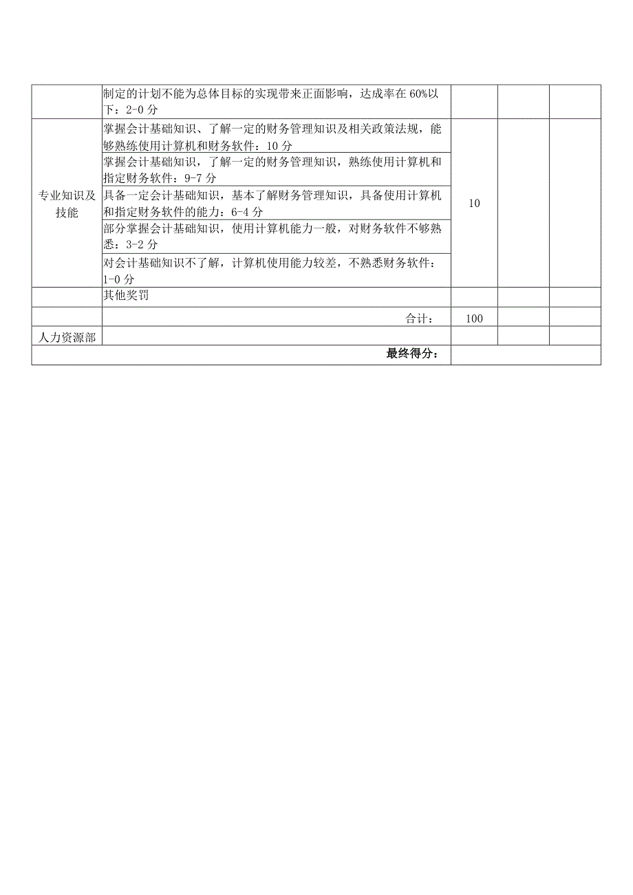 结算会计月度绩效考核表.docx_第2页