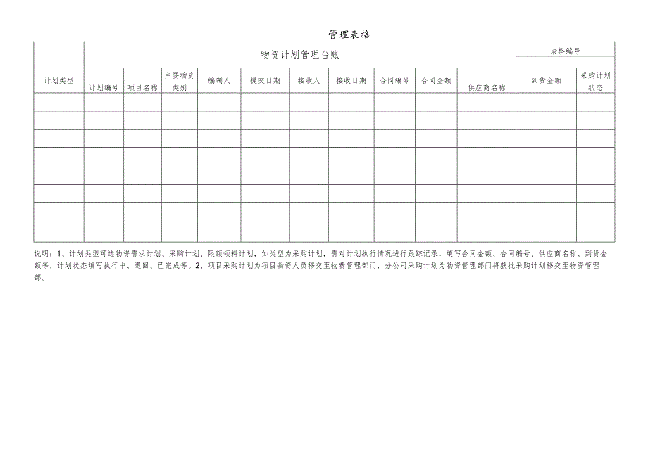 物资计划管理台账.docx_第1页