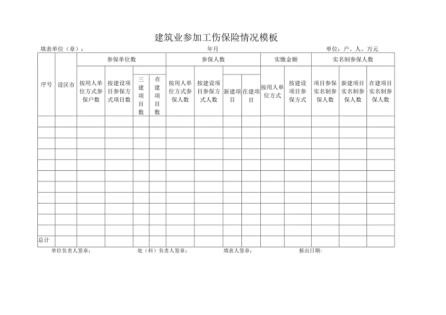 建筑业参加工伤保险情况模板.docx_第1页