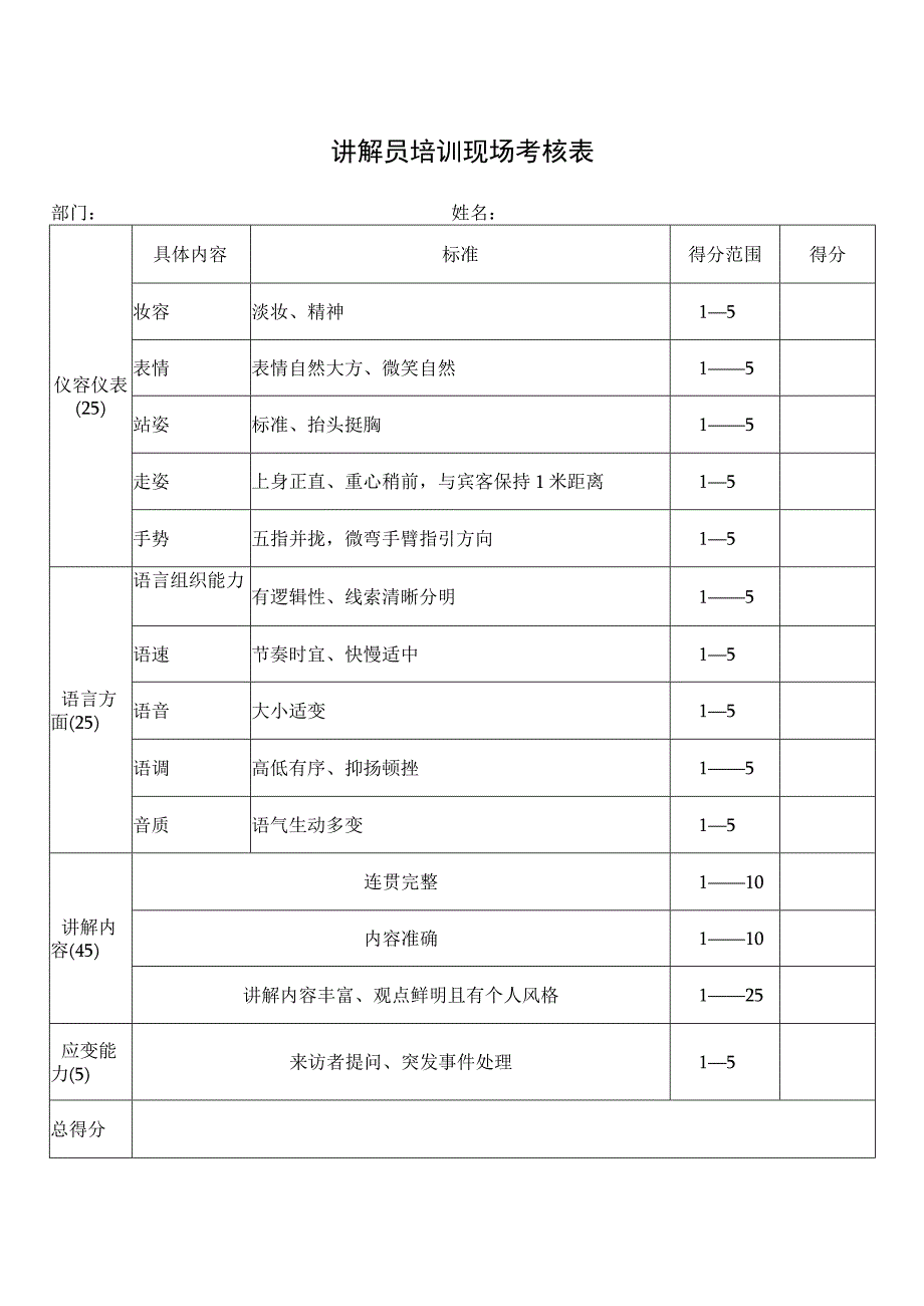 讲解员培训现场考核表.docx_第1页