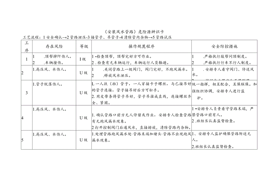 危险源辨识卡（安装风水管路）.docx_第1页