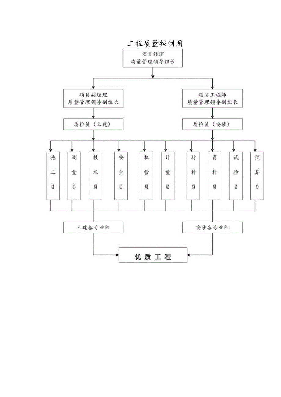 工程质量控制图.docx_第1页