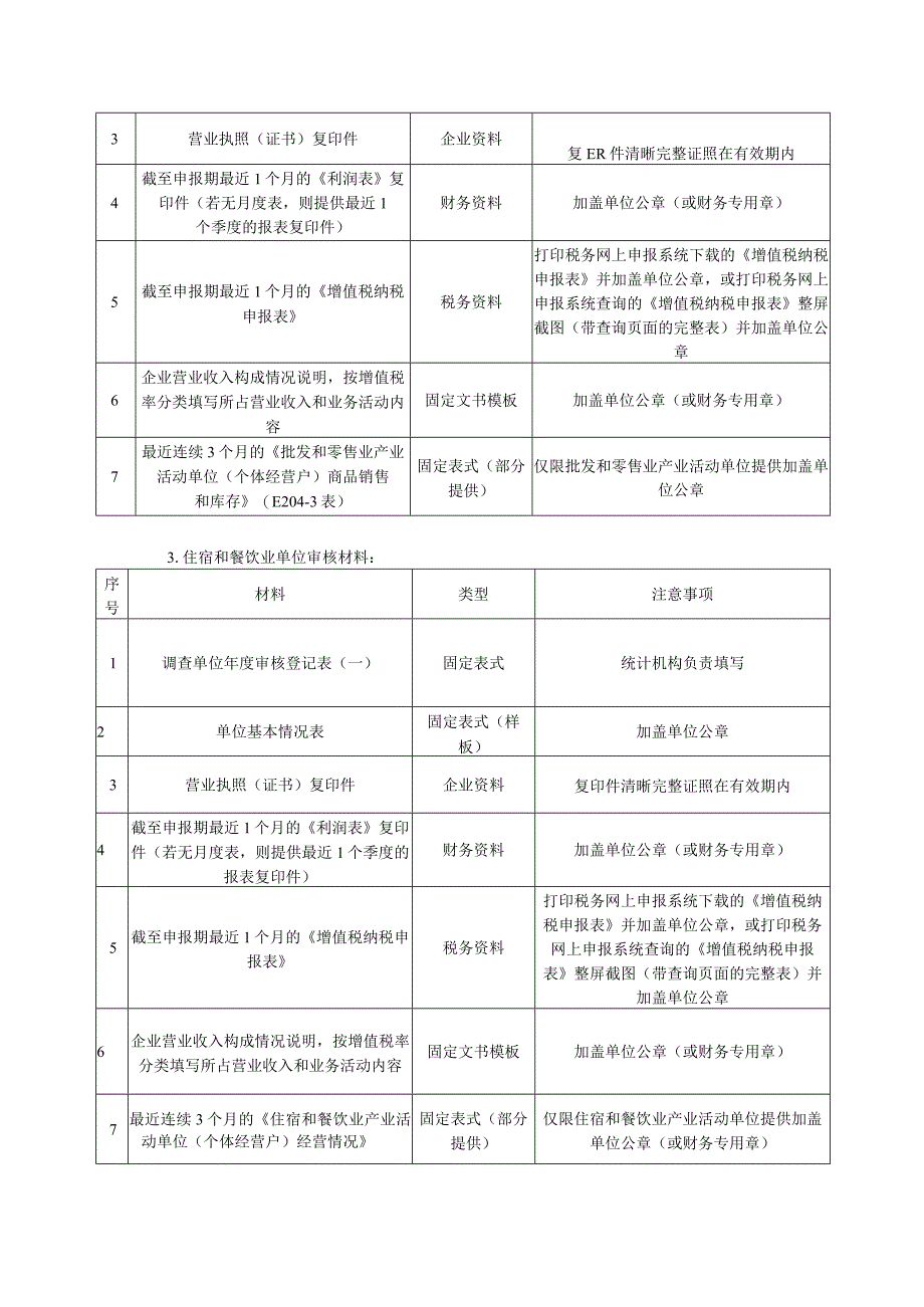 纳统申报材料清单表格版.docx_第2页