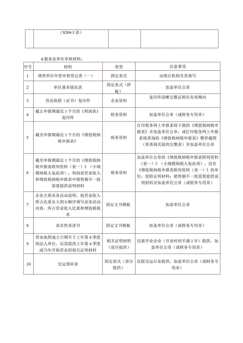 纳统申报材料清单表格版.docx_第3页