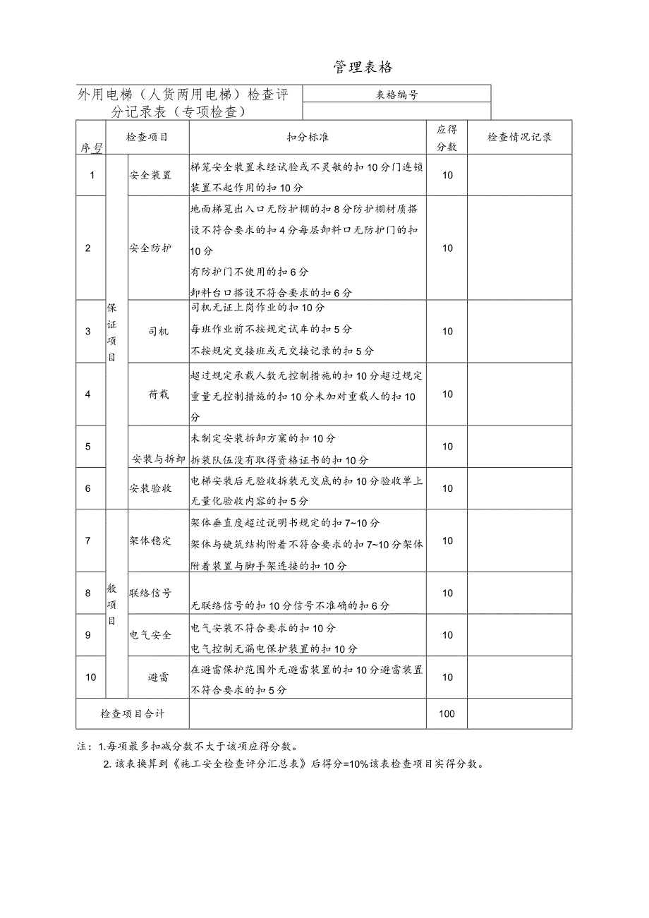 外用电梯(人货两用电梯)检查评分记录表（专项检查）.docx_第1页