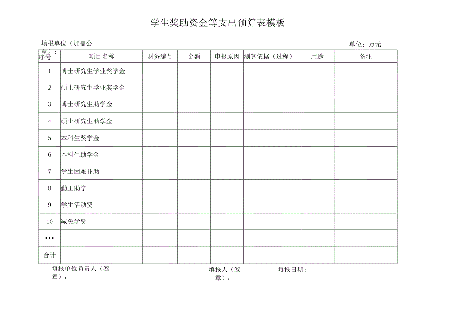 学生奖助资金等支出预算表模板.docx_第1页