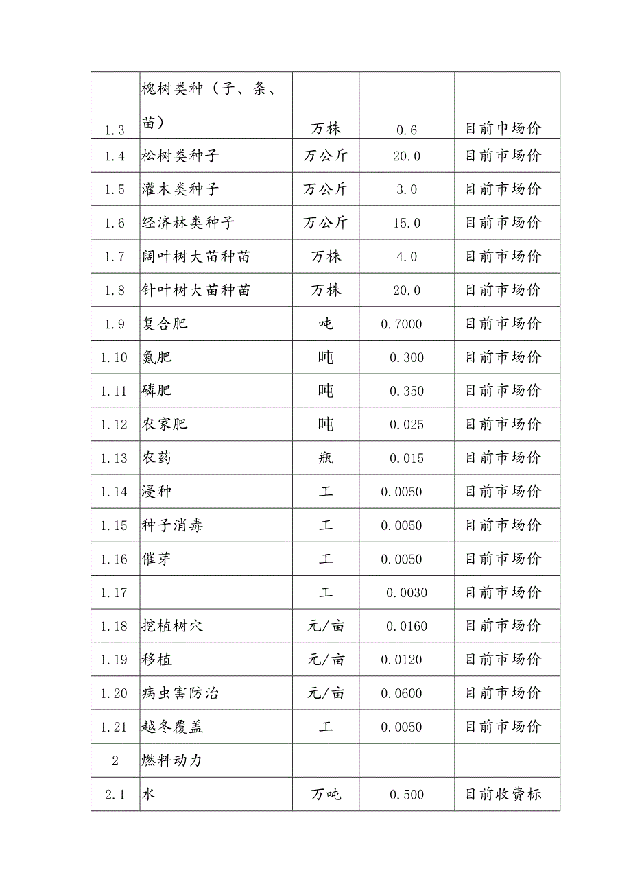 年产480万株绿化苗木育苗基地建设项目财务评价.docx_第2页