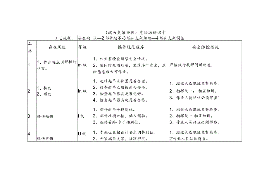 危险源辨识卡（端头支架安装）.docx_第1页