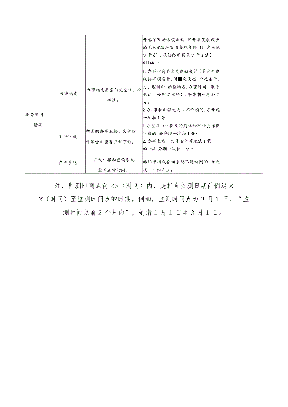 表一全国政府网站普查评分表.docx_第3页