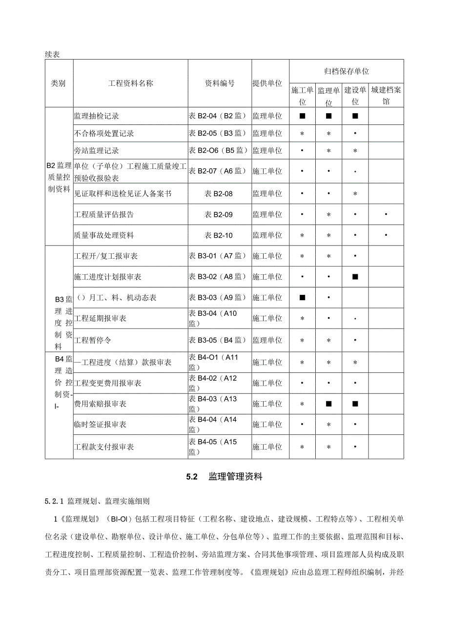 XX公司企业建设工程监理B类资料管理(附表格).docx_第2页