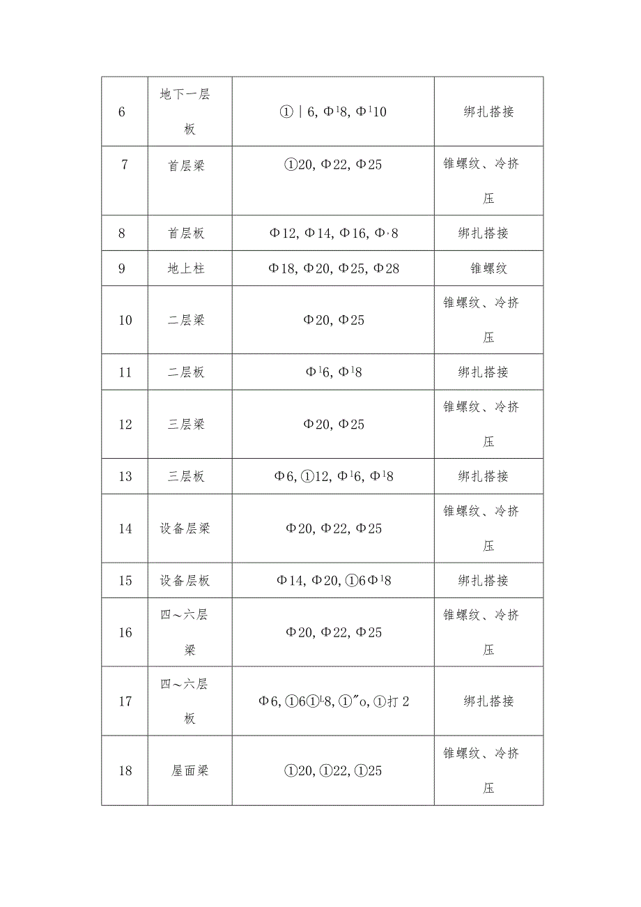 钢筋工程施工方案.docx_第2页