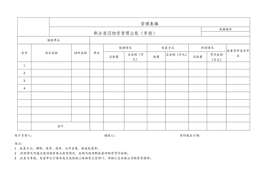 剩余废旧物资管理台账.docx_第1页