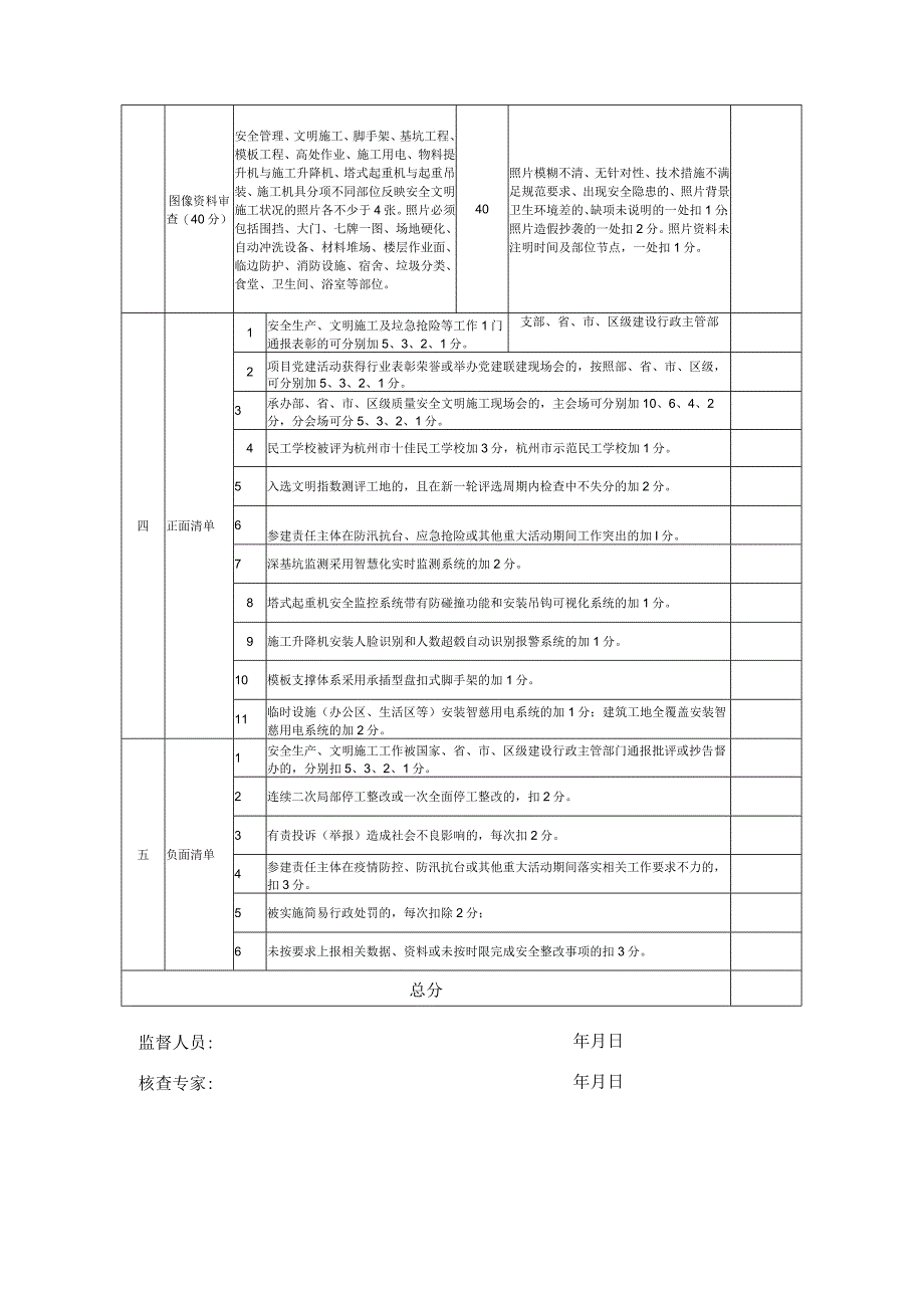 钱塘区建设工程施工安全生产标准化管理优良工地评价标准.docx_第2页