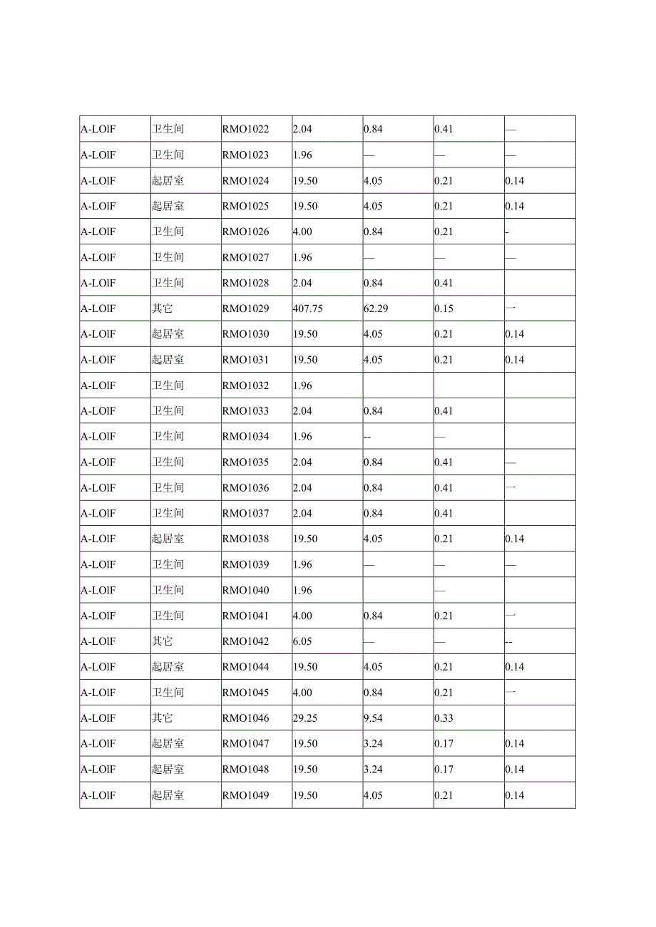 建筑窗地比计算书_10#宿舍.docx_第2页