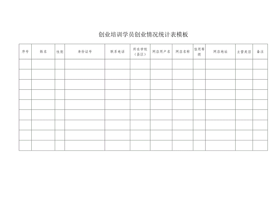 创业培训学员创业情况统计表模板.docx_第1页