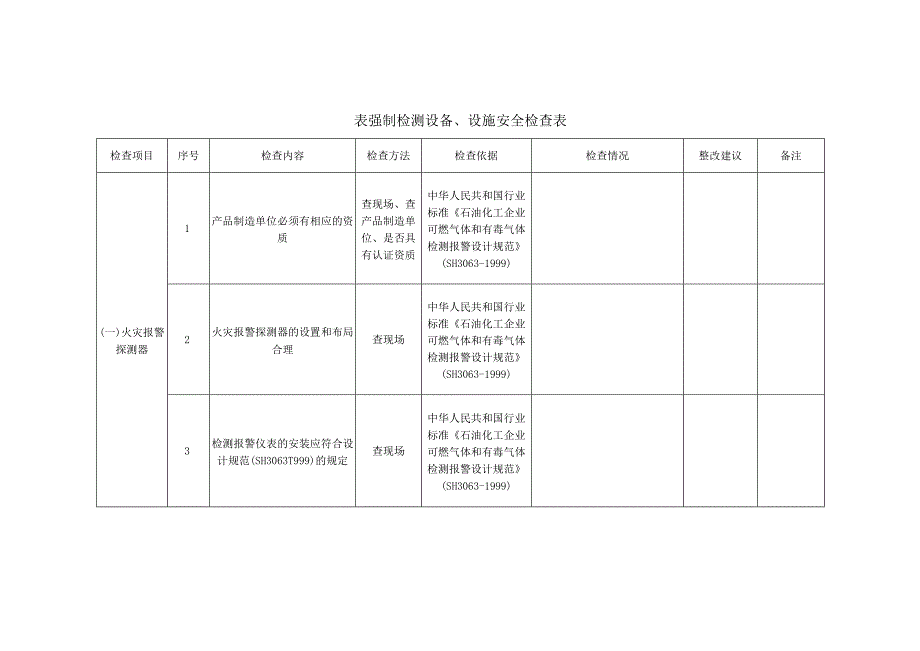 表强制检测设备、设施安全检查表.docx_第1页