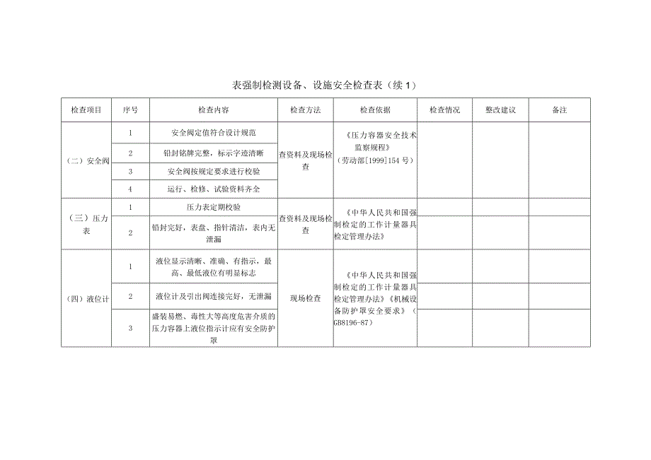 表强制检测设备、设施安全检查表.docx_第2页